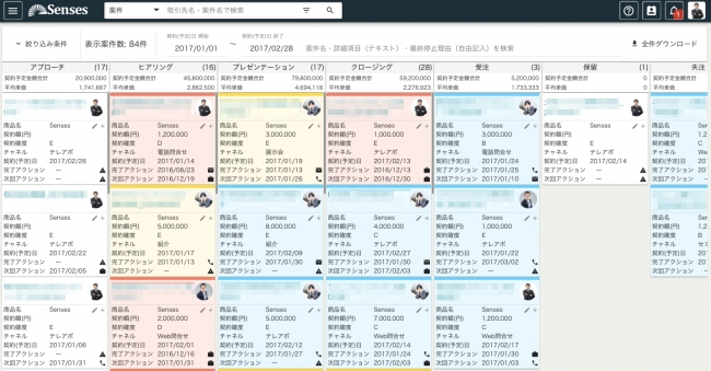 営業会議時の案件共有