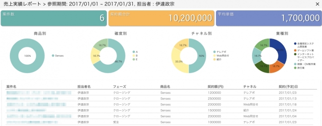 売上分析レポート