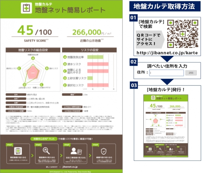 地盤カルテ利用方法