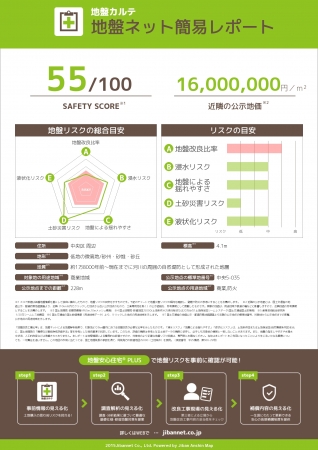 リニューアル後の地盤カルテ