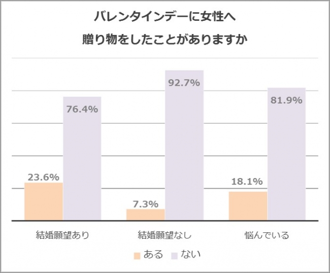 逆バレンタインについて