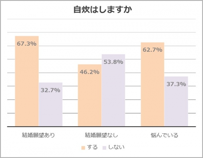 自炊について