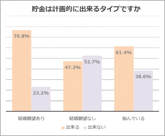 計画的な貯蓄について