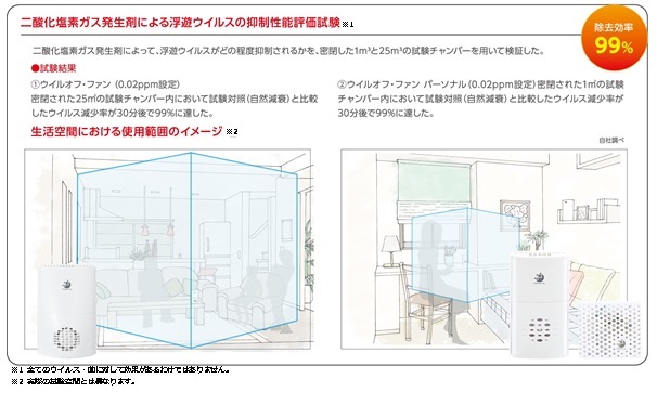 実験データ