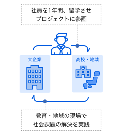 プログラムの仕組み