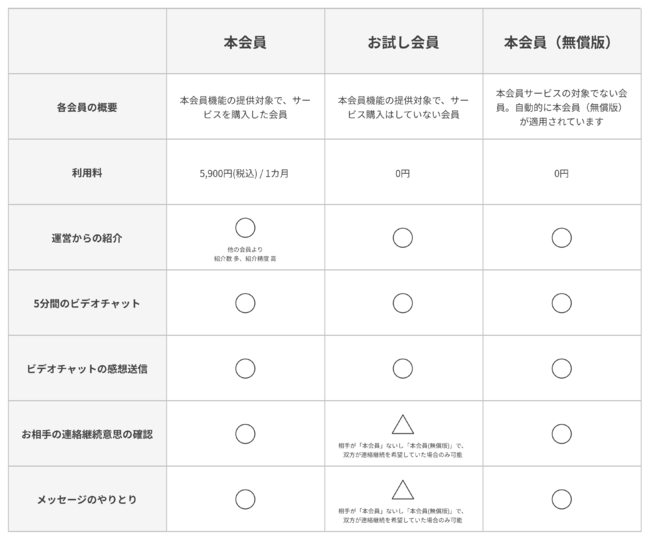 会員の種類と利用可能な機能一覧