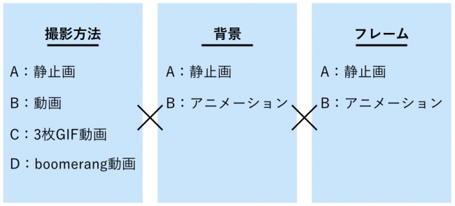 サンプルでは、3枚GIF動画×アニメーション×アニメーション の仕様です