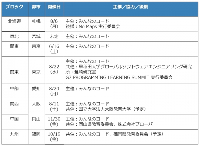 「プログラミング教育明日会議」開催概要