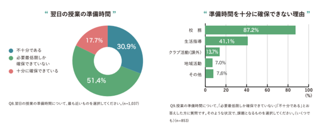 小学校教員調査