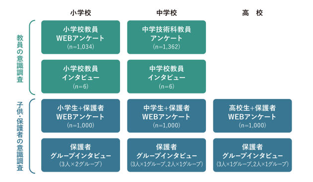 本調査の対象