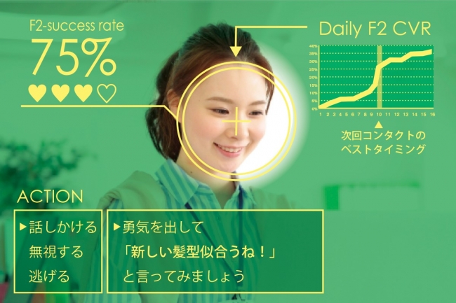 「コミュエール」機能搭載時イメージ