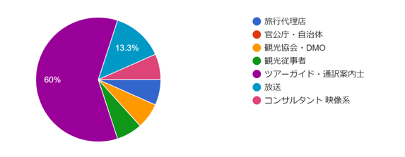 セミナー参加者の内訳