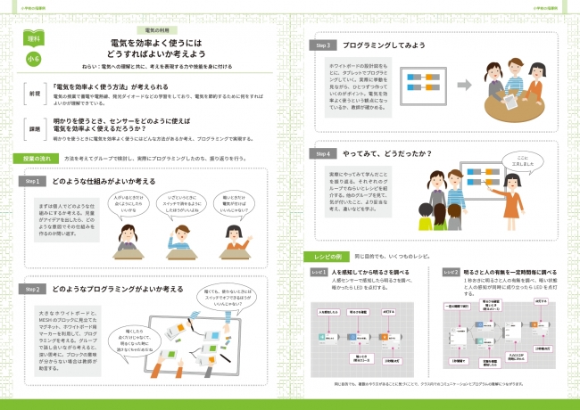 指導例：小学校 6年 理科