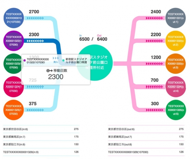 流入解析画面1