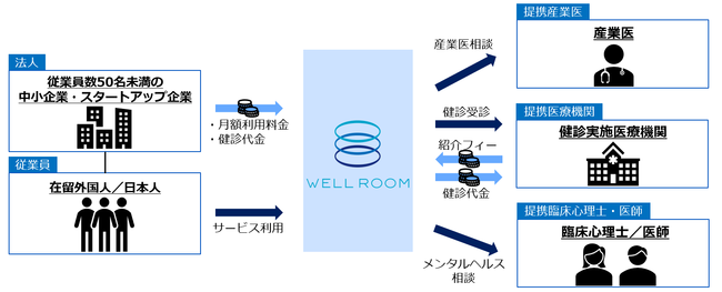 事業概念図