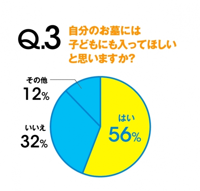 60～70代　Q3