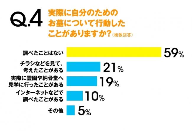 60～70代　Q4