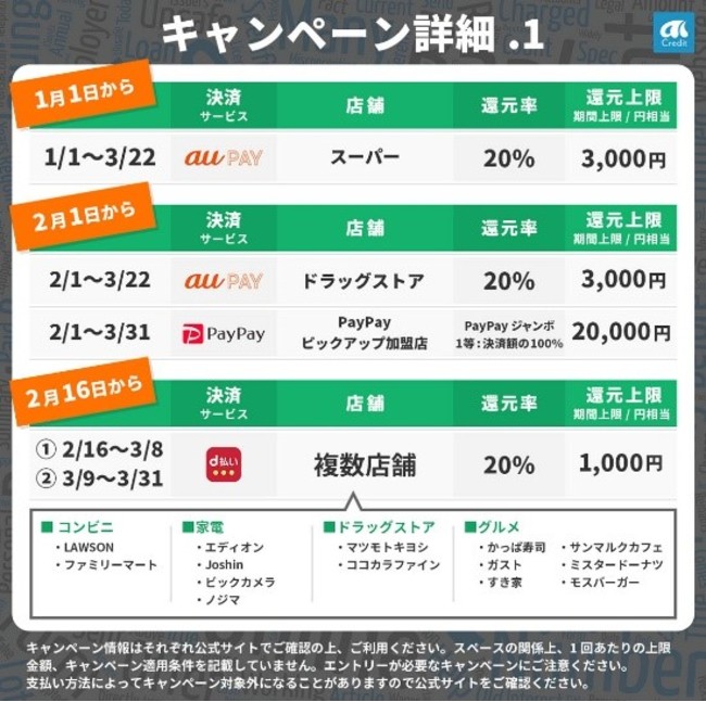 ​＜お得カレンダー画面 ＞～2021年2月・3月～