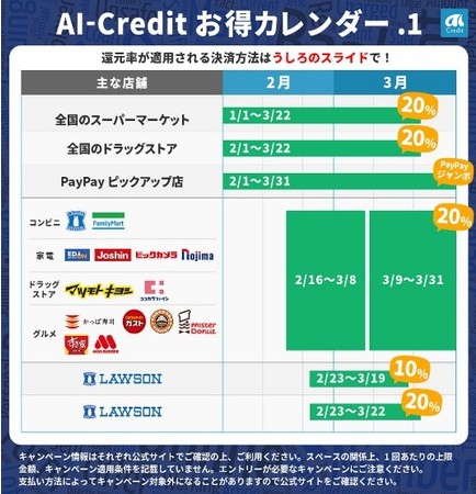 ​＜お得カレンダー画面 ＞～2021年2月・3月～