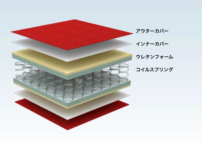 断面図構造イメージ