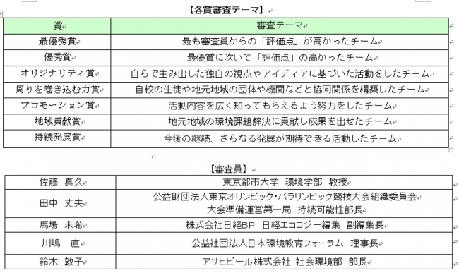 各賞審査テーマ・審査員