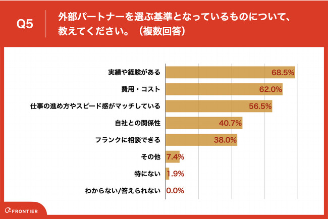 Q5.外部パートナーを選ぶ基準となっているものについて、教えてください。（複数回答）