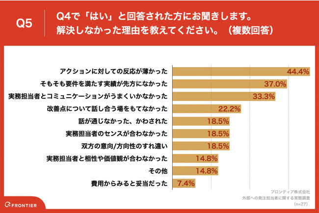 「Q5.解決しなかった理由を教えてください。（複数回答）」