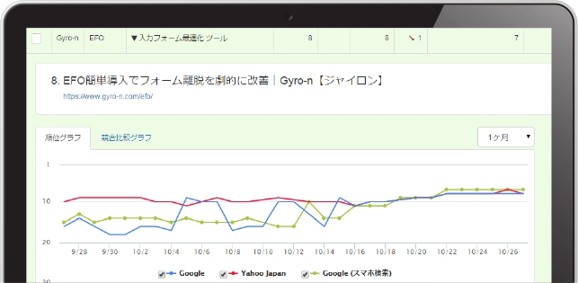 検索ワード順位グラフ