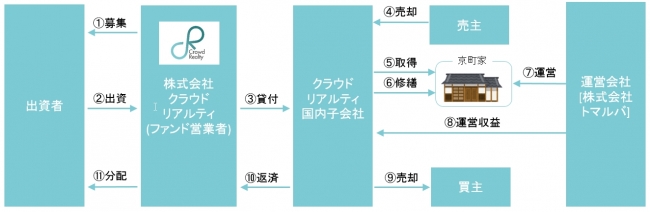 概要図