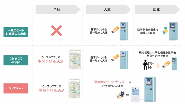 シェアゲート　イメージ