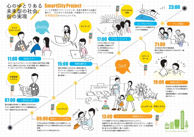 シード　Smart City Project