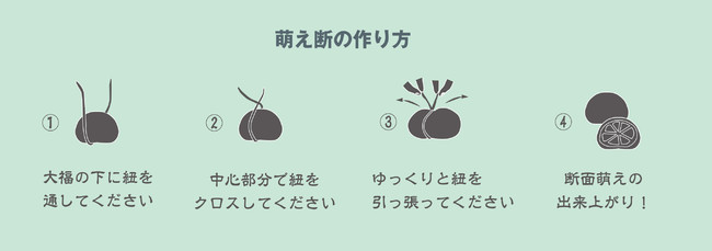 萌え断の作り方