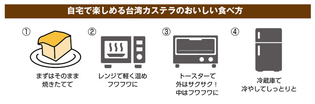 自宅で楽しめる台湾カステラのおいしい食べ方