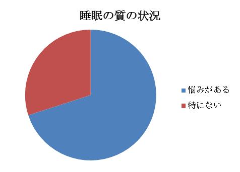 平成25年厚生労働省「国民健康・栄養調査」