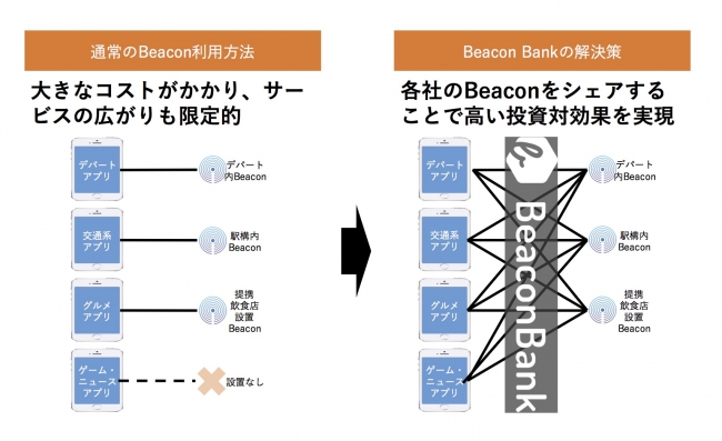 Beacon Bankとは