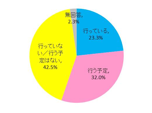 東大・京大の推薦入試の開始や、その先にある2020年の入試改革に向けて御校で何らかの対策やお取組はされますでしょうか。