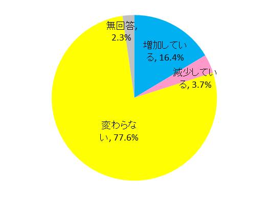 外国人・英語ネイティブ教員・講師の人数は近年増加していますか