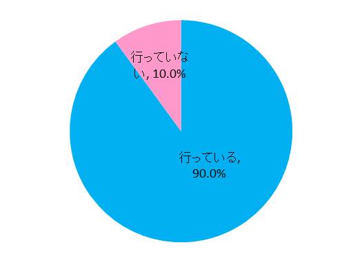 現在御校にて、国際的な教育活動を行っていますか