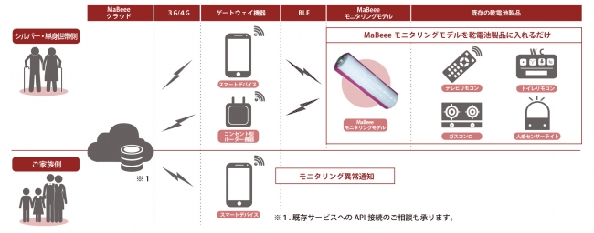 見守りシーンイメージ