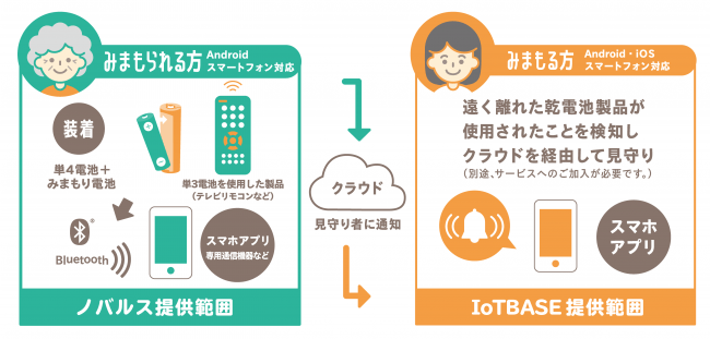 みまもり電池利用イメージ