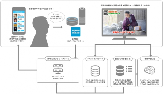 システムイメージ