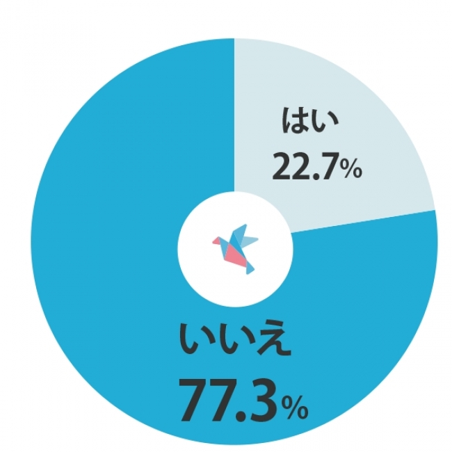 新卒で入った保育園に現在でも勤めていますか？