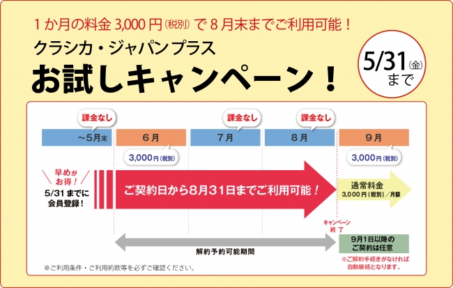 クラシカ・ジャパン プラス　お試しキャンペーン