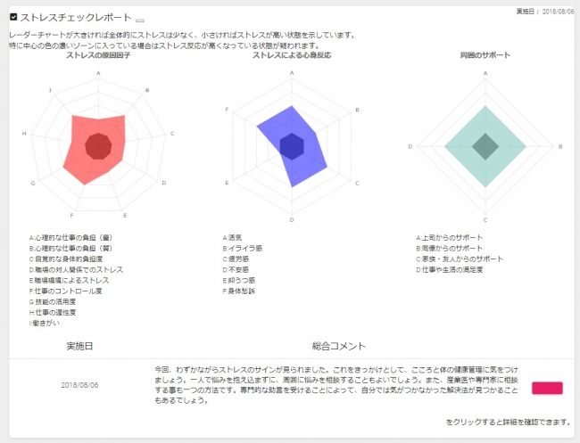 結果レポート画面のイメージ