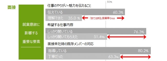 図表2