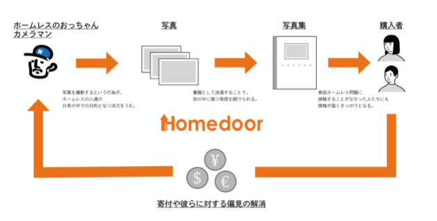 写真集のしくみ