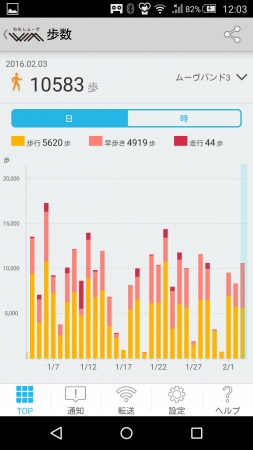 ＜ＷＭアプリの歩数グラフ＞