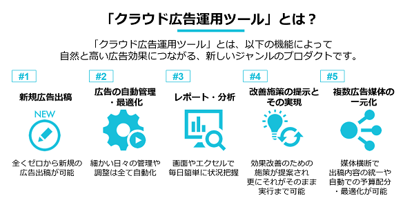 「クラウド広告運用ツール」とは