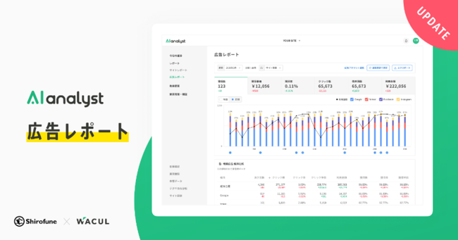 『AIアナリスト』広告運用レポート表示画面