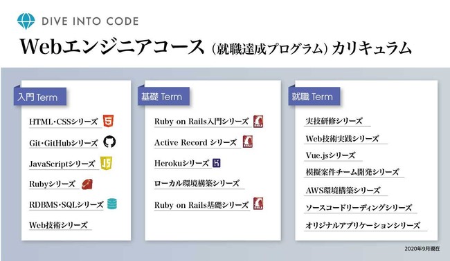 Webエンジニアコース_カリキュラム一覧_DIC